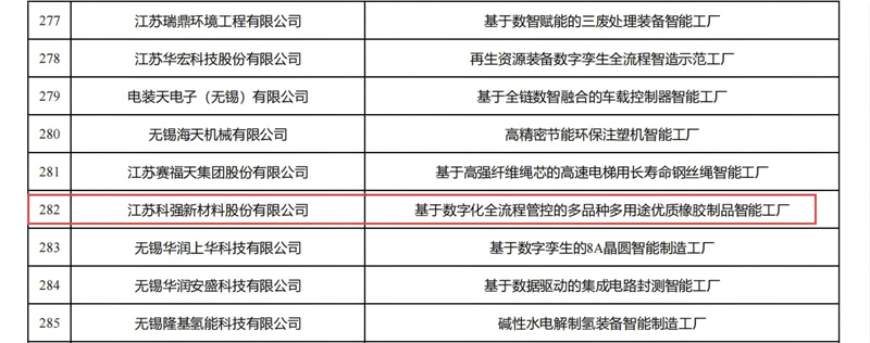 喜報(bào)！我司獲評省級先進(jìn)智能工廠！2